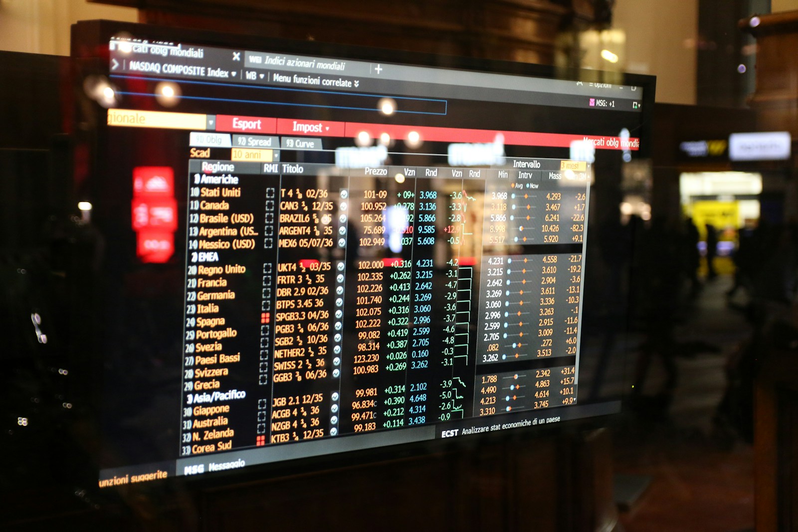 Financial market data displayed on a trading terminal
